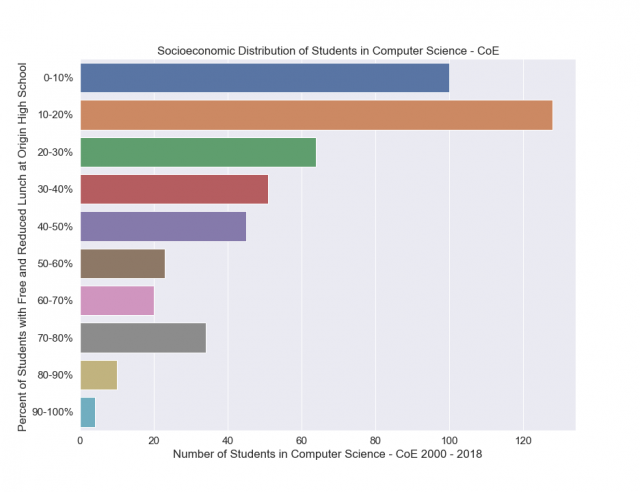 Example visualization