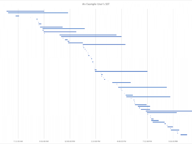 Image from SST Research Output