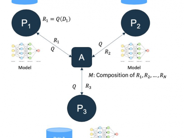 IBM Federated Learning